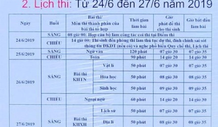 Lịch thi THPT quốc gia 2019 chính thức, 10 ngày nữa thí sinh bắt đầu nộp hồ sơ